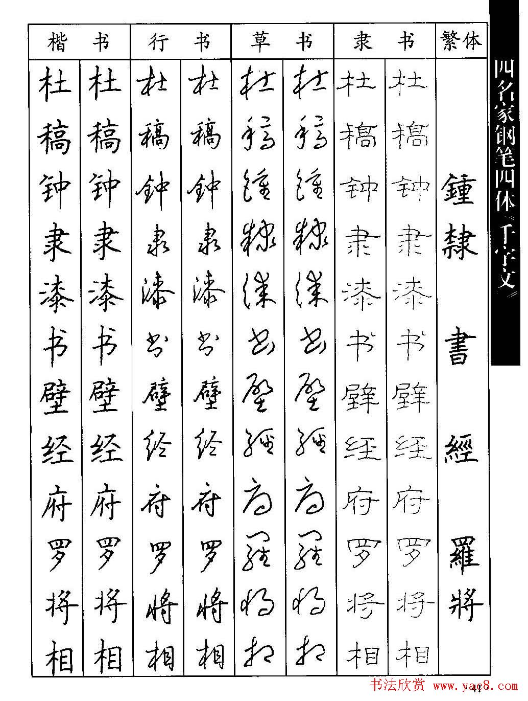 名家钢笔楷行草隶四体千字文字帖
