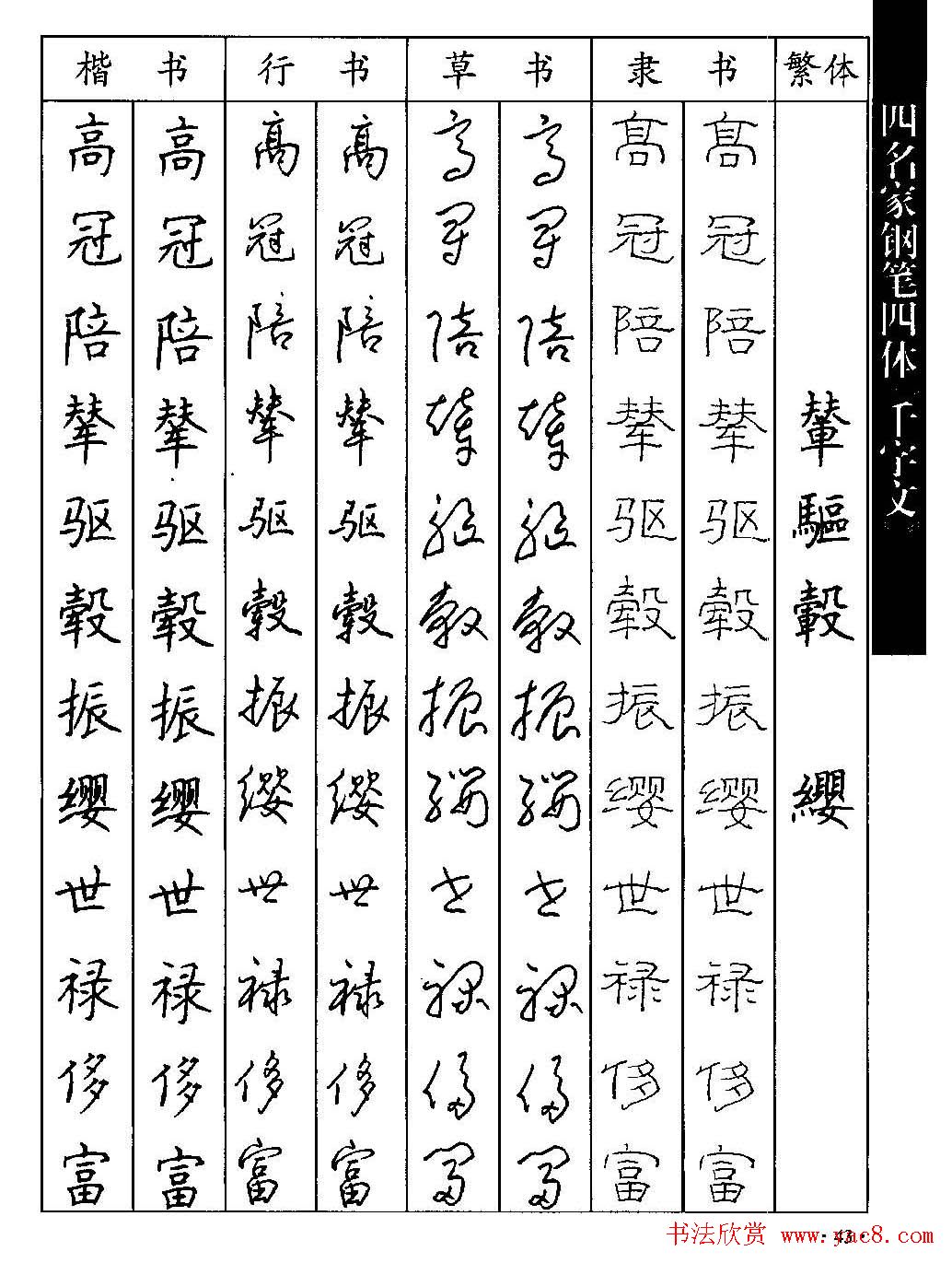 名家钢笔楷行草隶四体千字文字帖