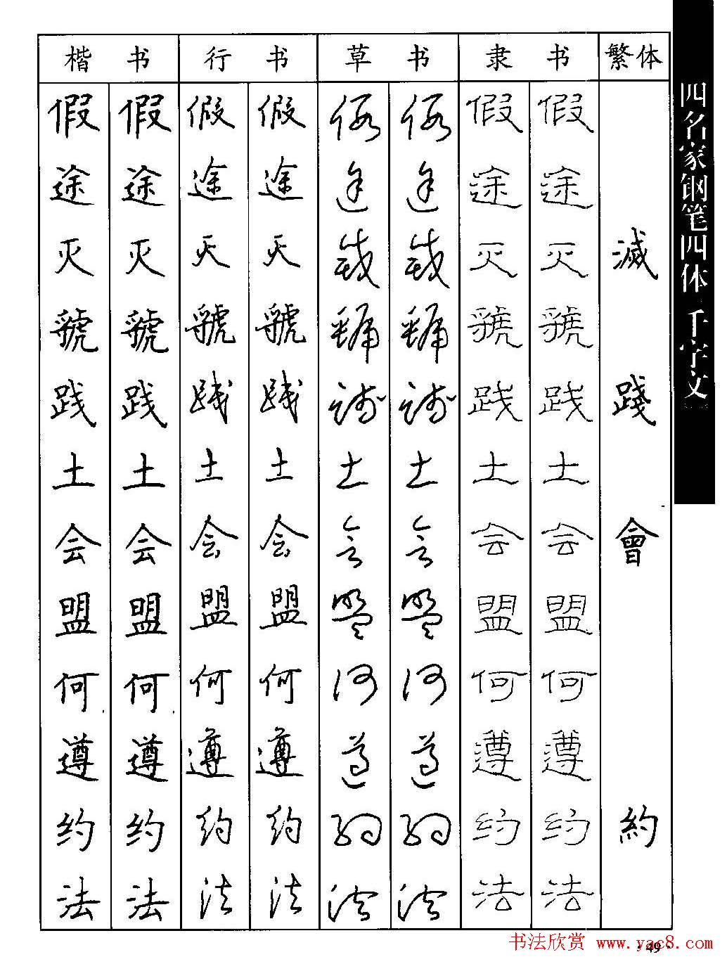 名家钢笔楷行草隶四体千字文字帖