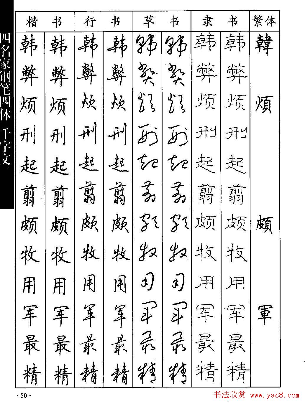 名家钢笔楷行草隶四体千字文字帖