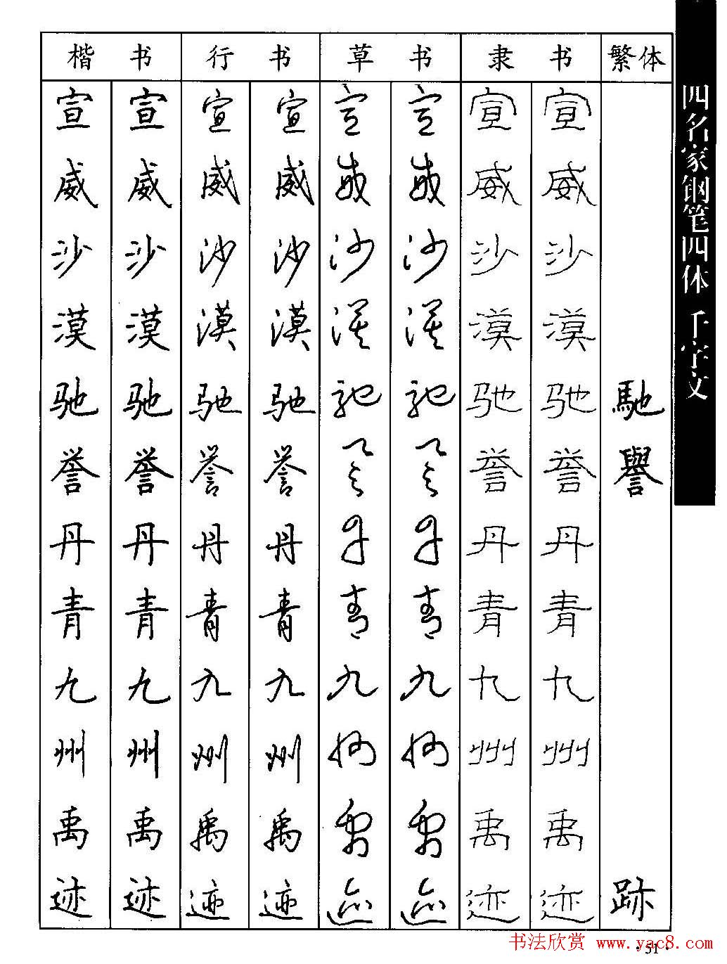 名家钢笔楷行草隶四体千字文字帖