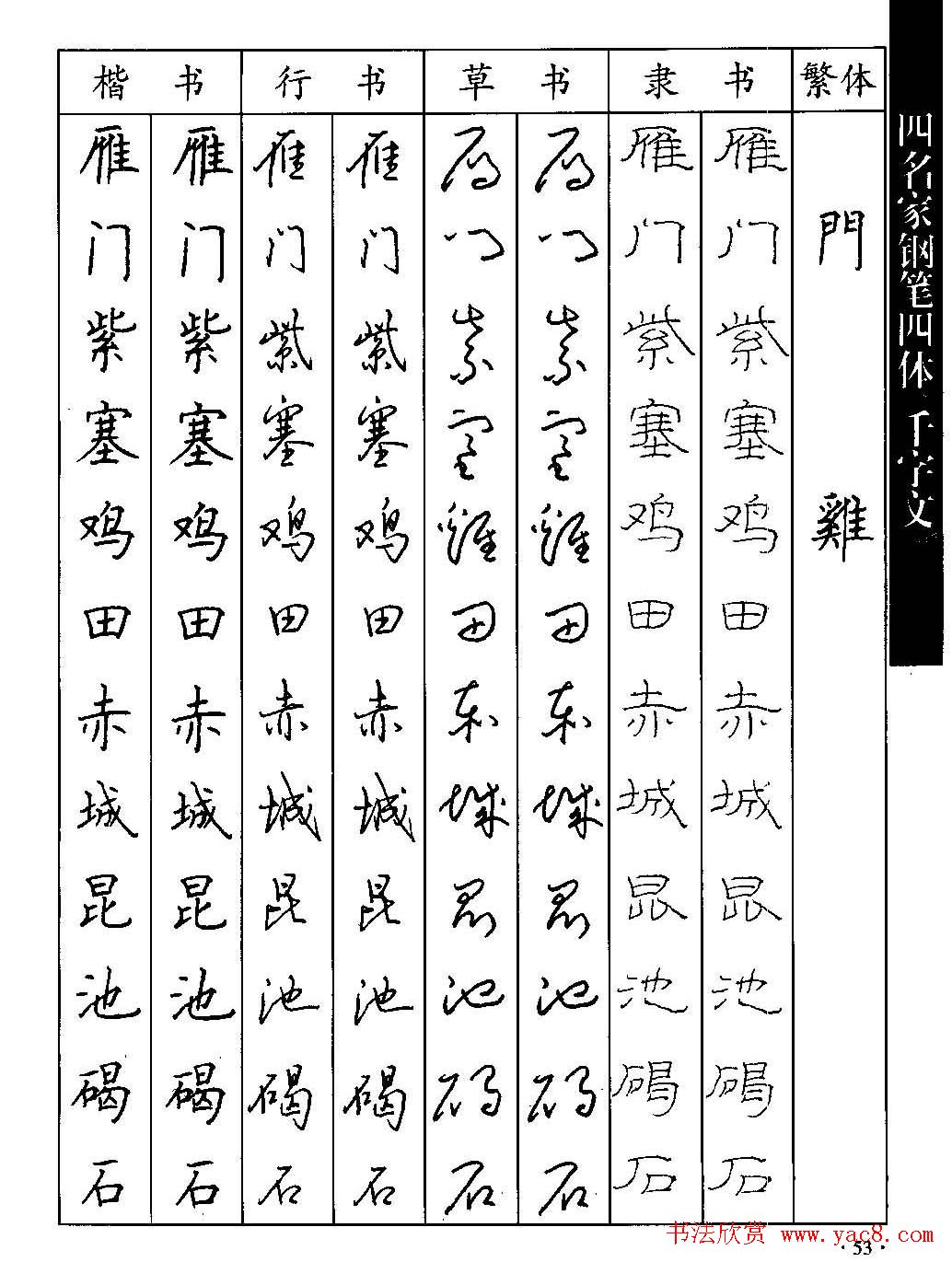 名家钢笔楷行草隶四体千字文字帖