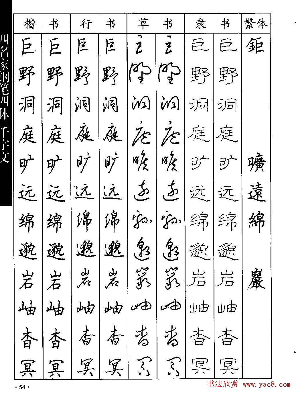 名家钢笔楷行草隶四体千字文字帖