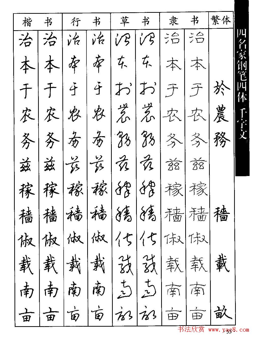 名家钢笔楷行草隶四体千字文字帖