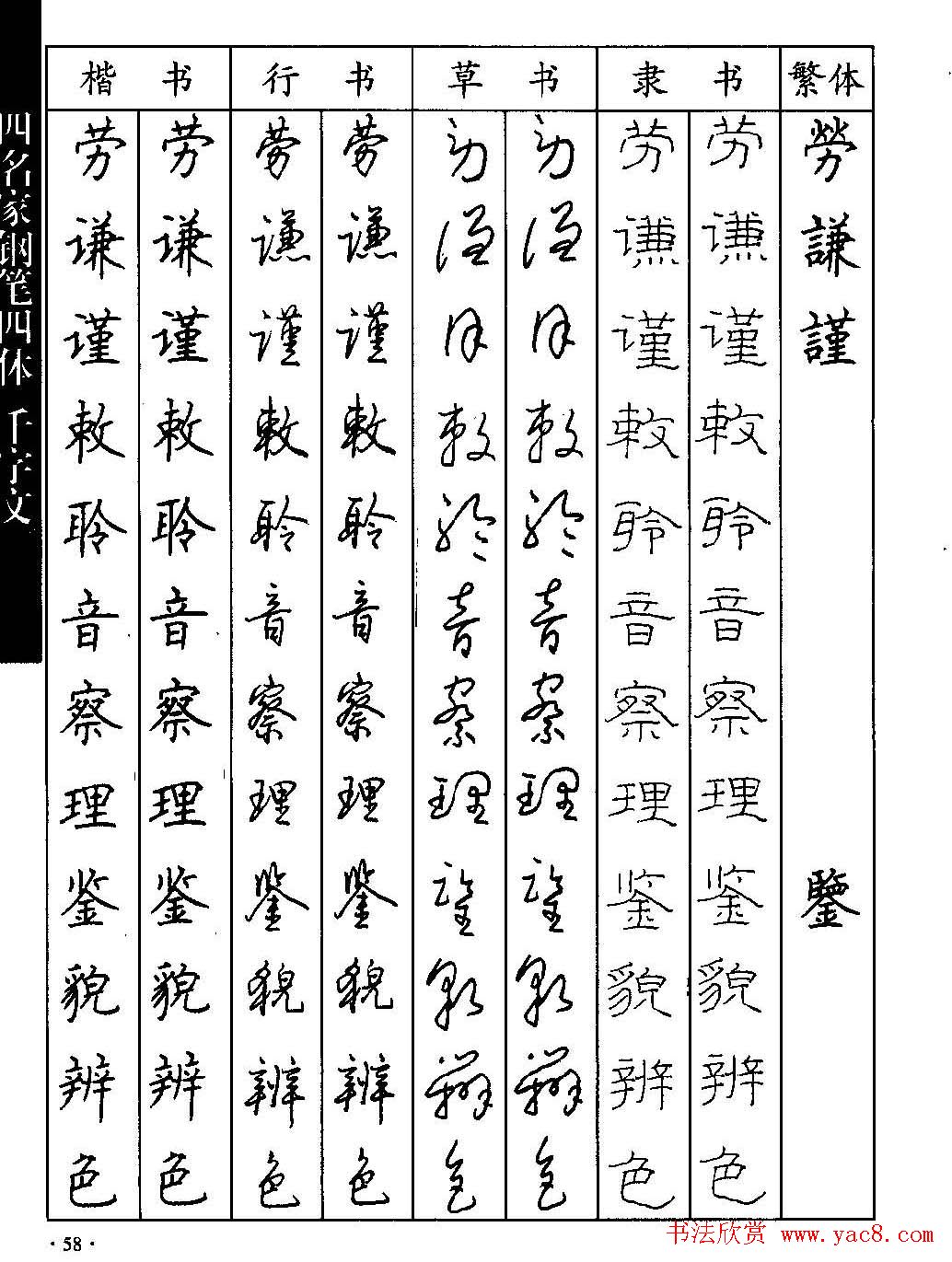 名家钢笔楷行草隶四体千字文字帖