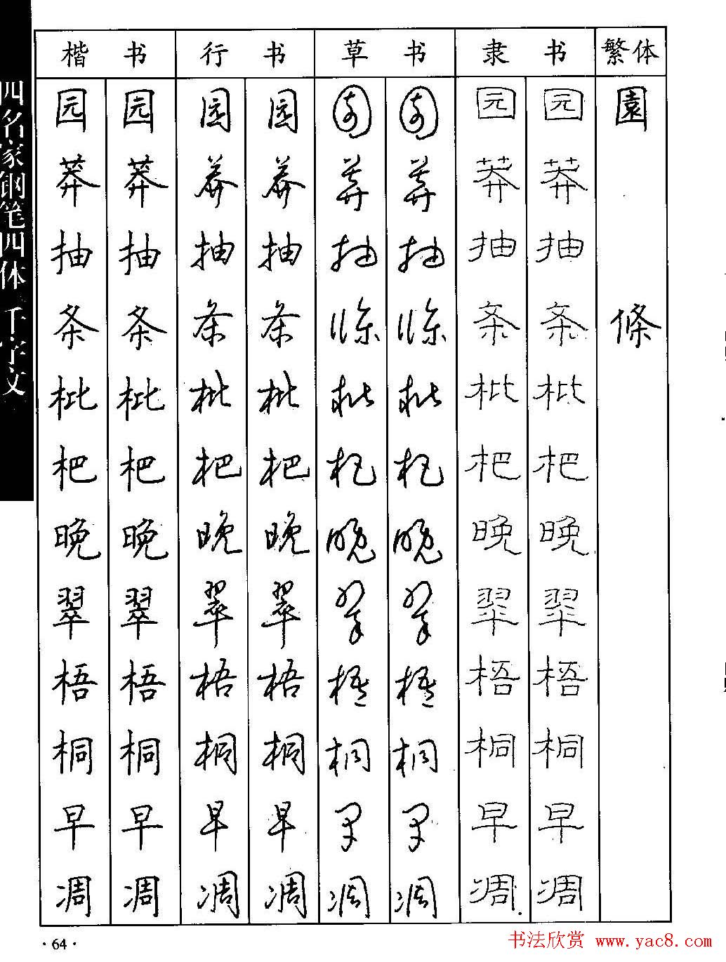 名家钢笔楷行草隶四体千字文字帖