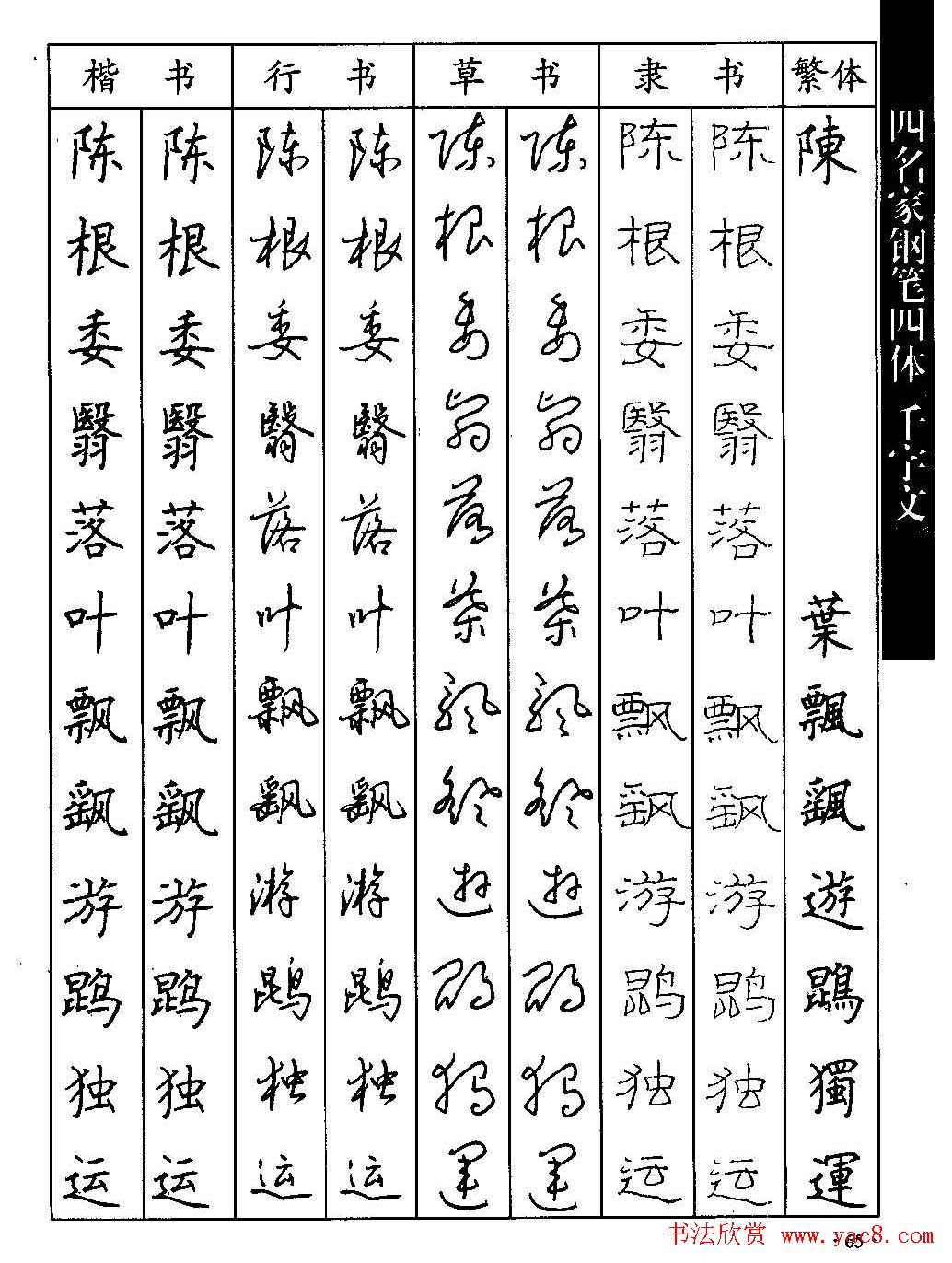 名家钢笔楷行草隶四体千字文字帖
