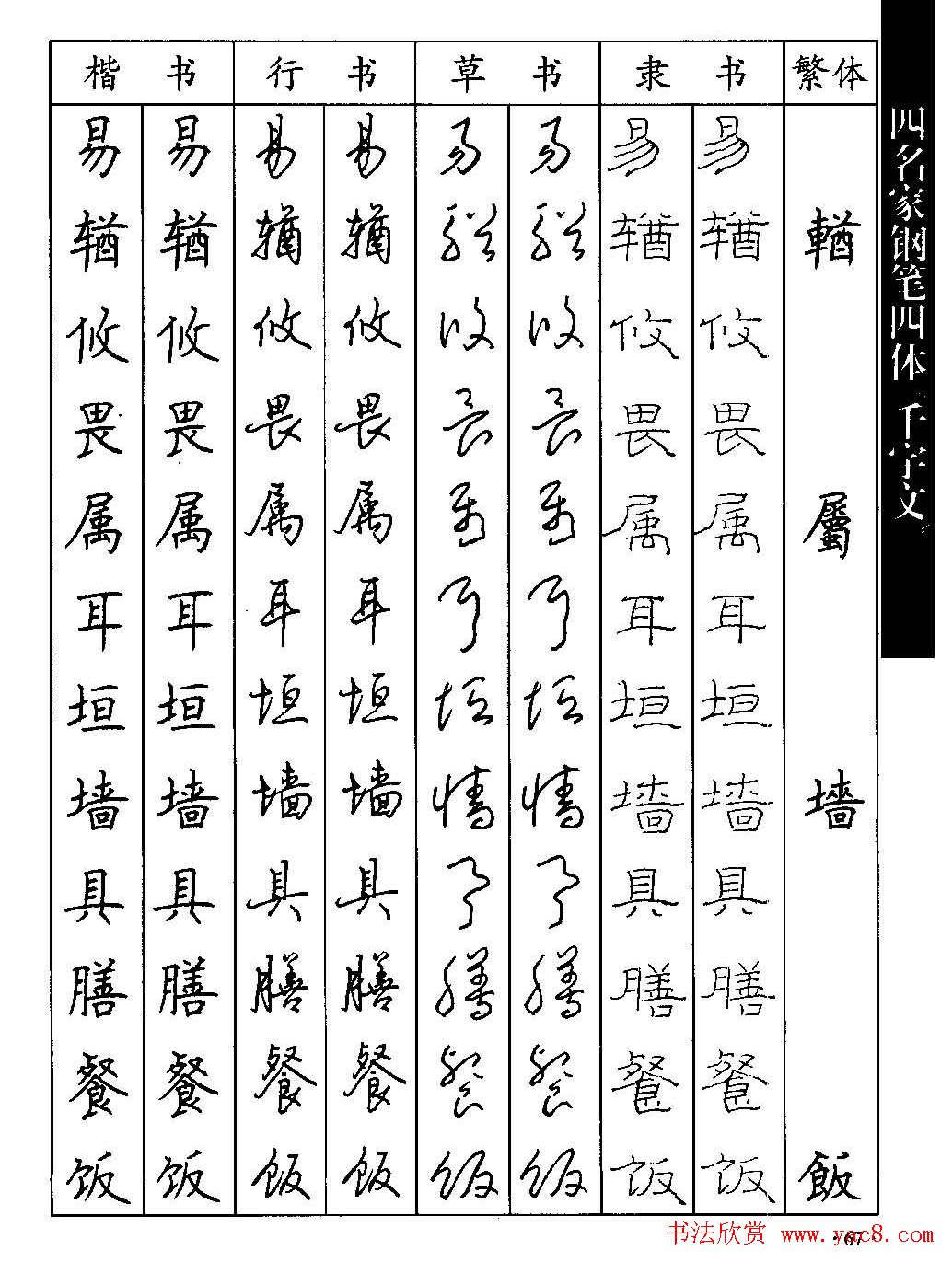 名家钢笔楷行草隶四体千字文字帖