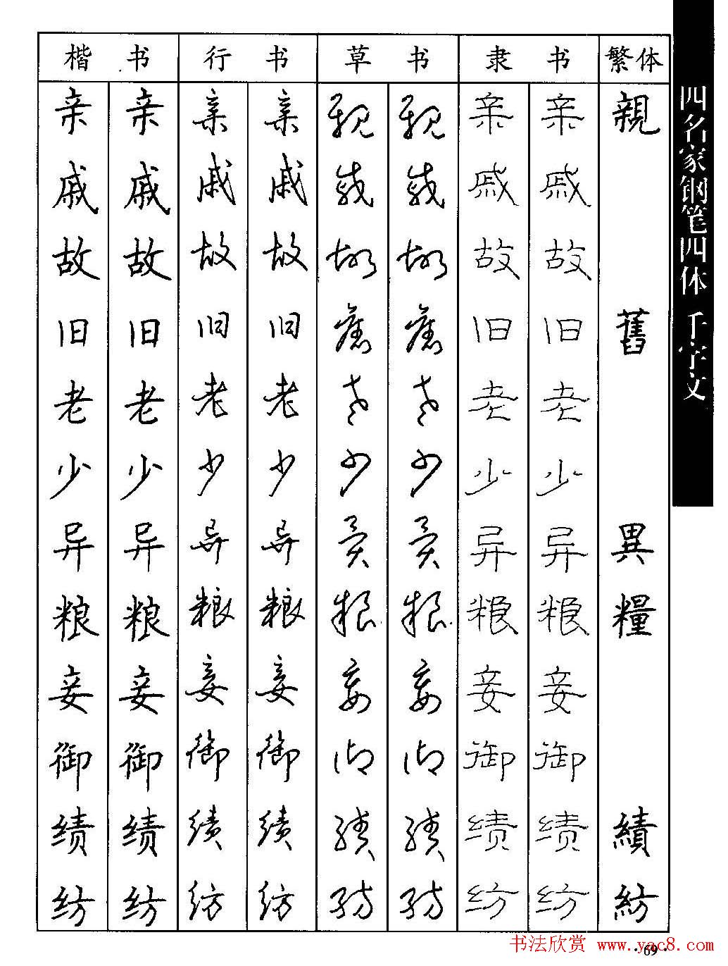 名家钢笔楷行草隶四体千字文字帖