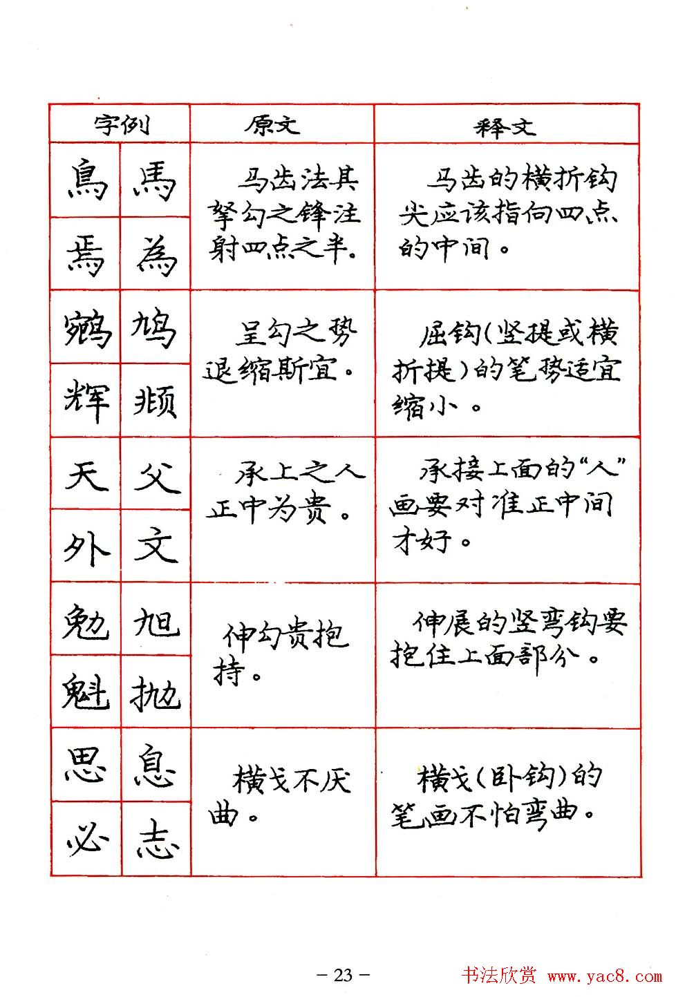 庞中华楷书规范字帖下载.pdf
