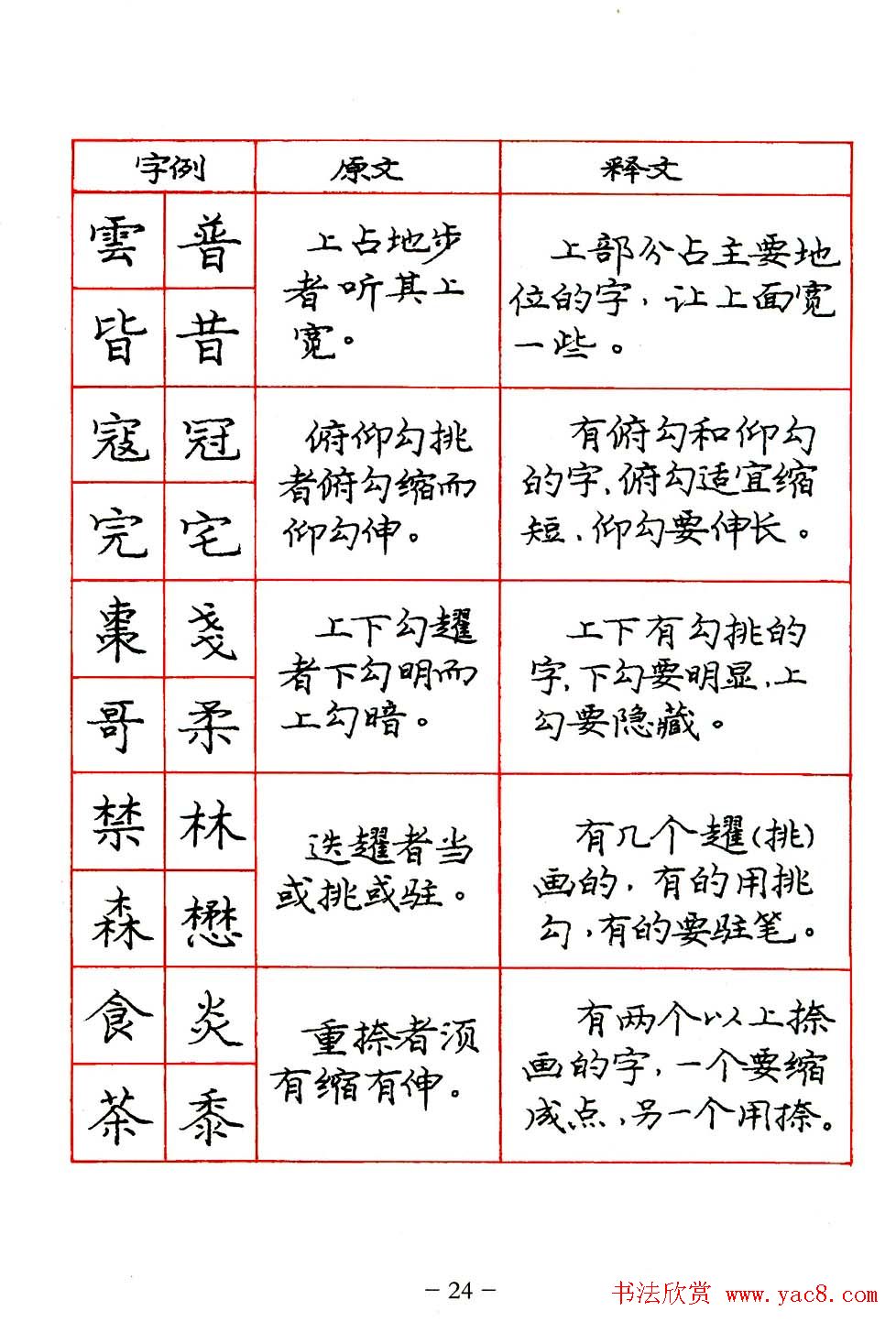 庞中华楷书规范字帖下载.pdf