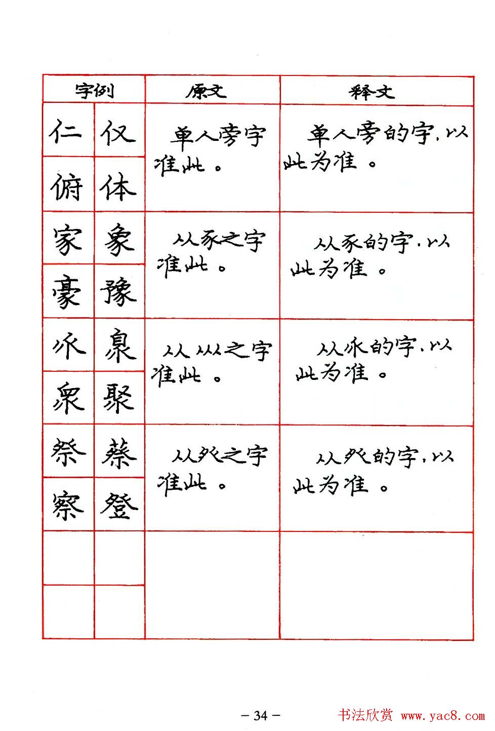 庞中华楷书规范字帖下载.pdf