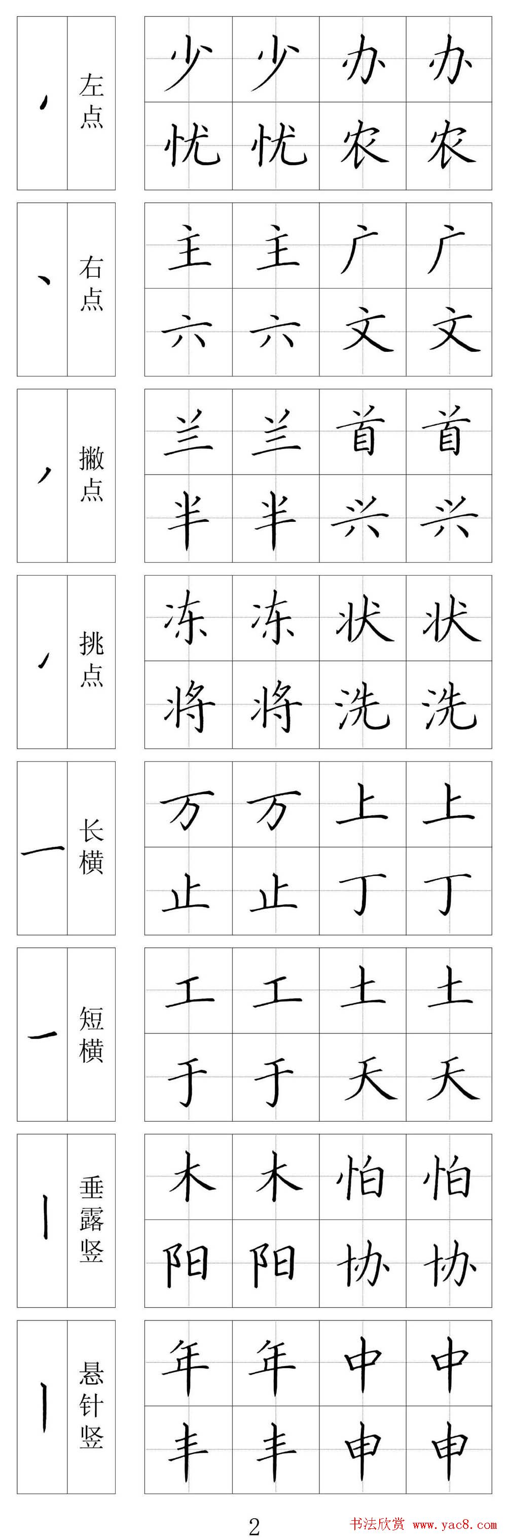 王云厚硬笔书法字帖《钢笔楷书教材》