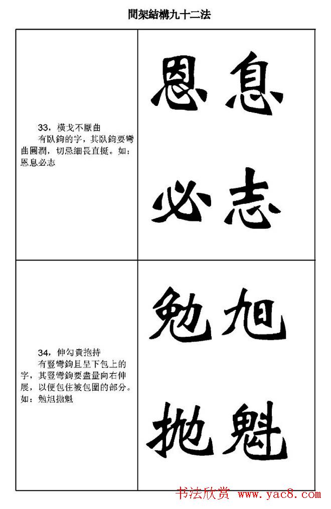 魏楷字帖《魏碑间架结构九十二法》