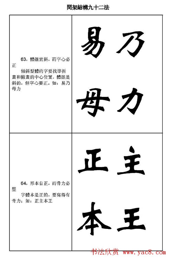 魏楷字帖《魏碑间架结构九十二法》