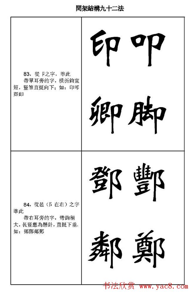 魏楷字帖《魏碑间架结构九十二法》