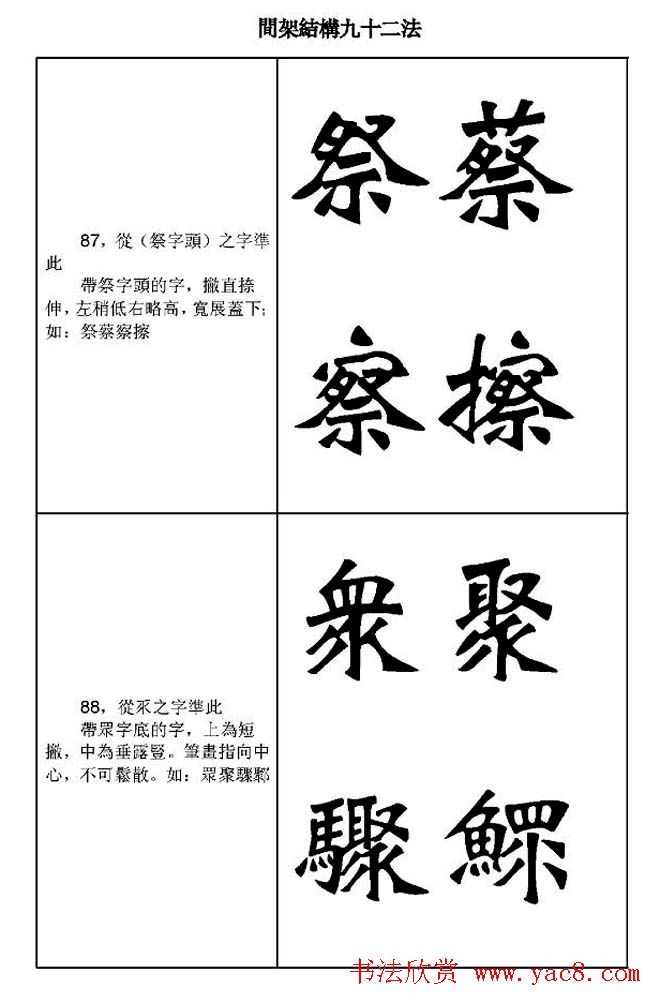 魏楷字帖《魏碑间架结构九十二法》