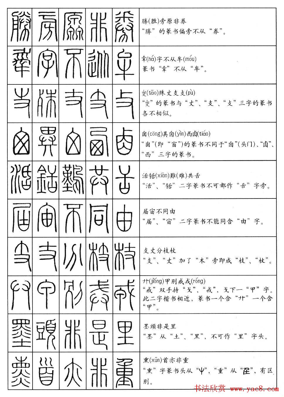 学习篆书最好钢笔字帖《篆法百韵歌》