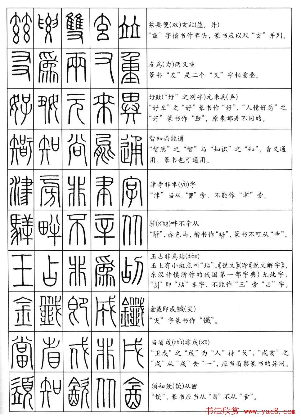 学习篆书最好钢笔字帖《篆法百韵歌》