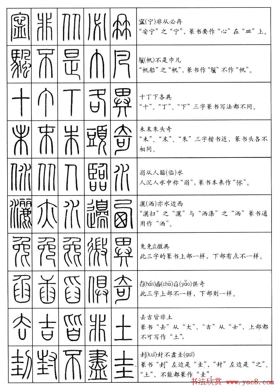 学习篆书最好钢笔字帖《篆法百韵歌》