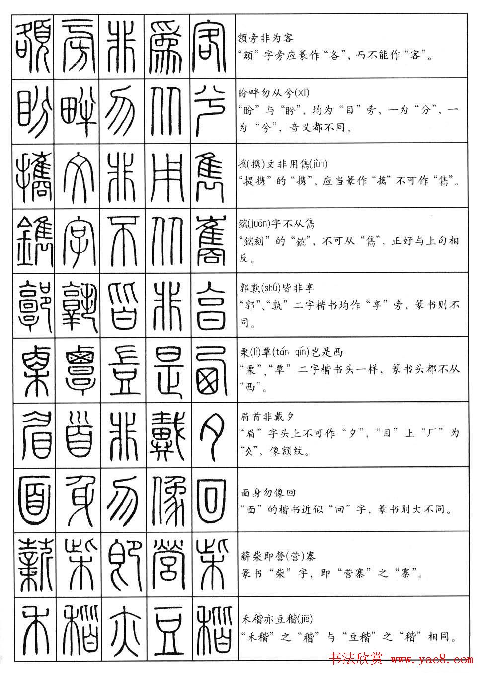 学习篆书最好钢笔字帖《篆法百韵歌》