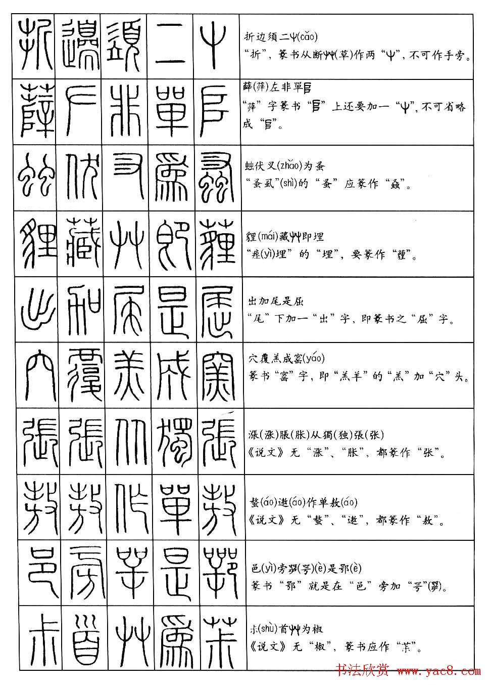 学习篆书最好钢笔字帖《篆法百韵歌》