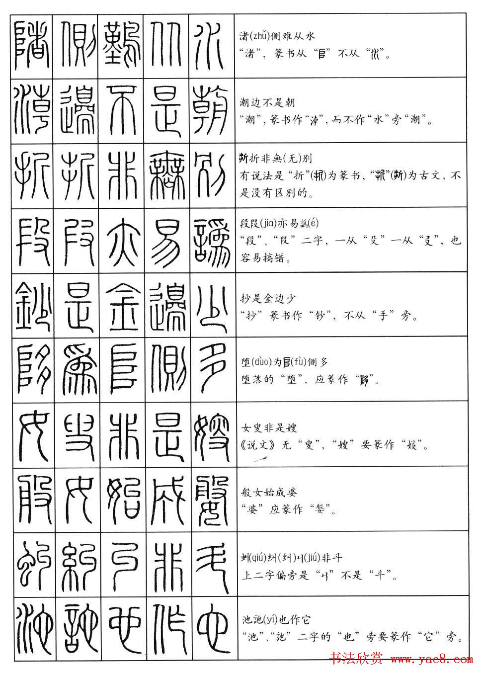 学习篆书最好钢笔字帖《篆法百韵歌》