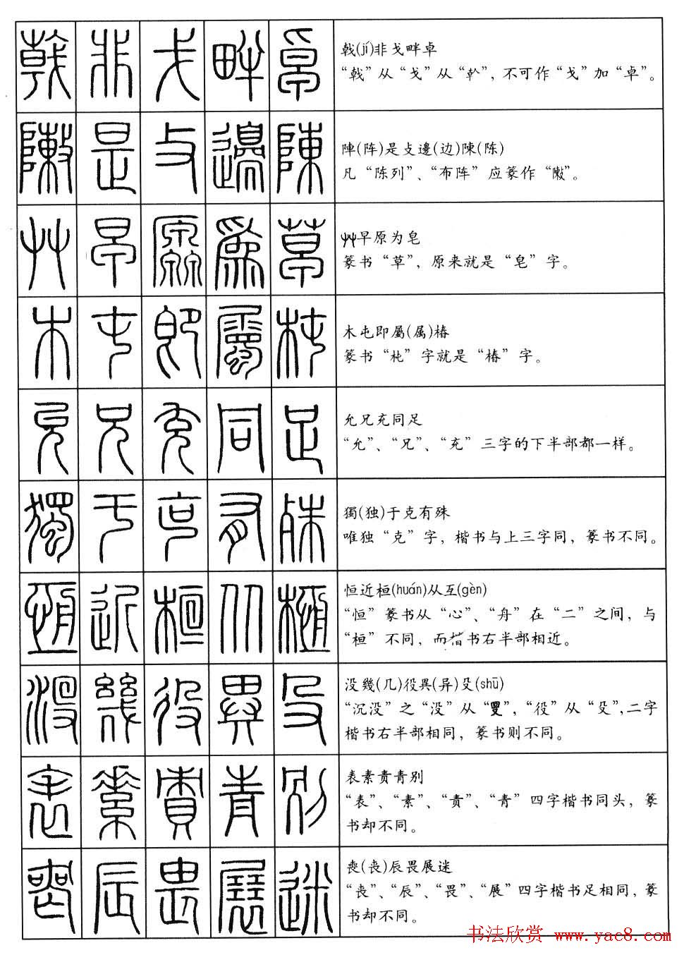 学习篆书最好钢笔字帖《篆法百韵歌》