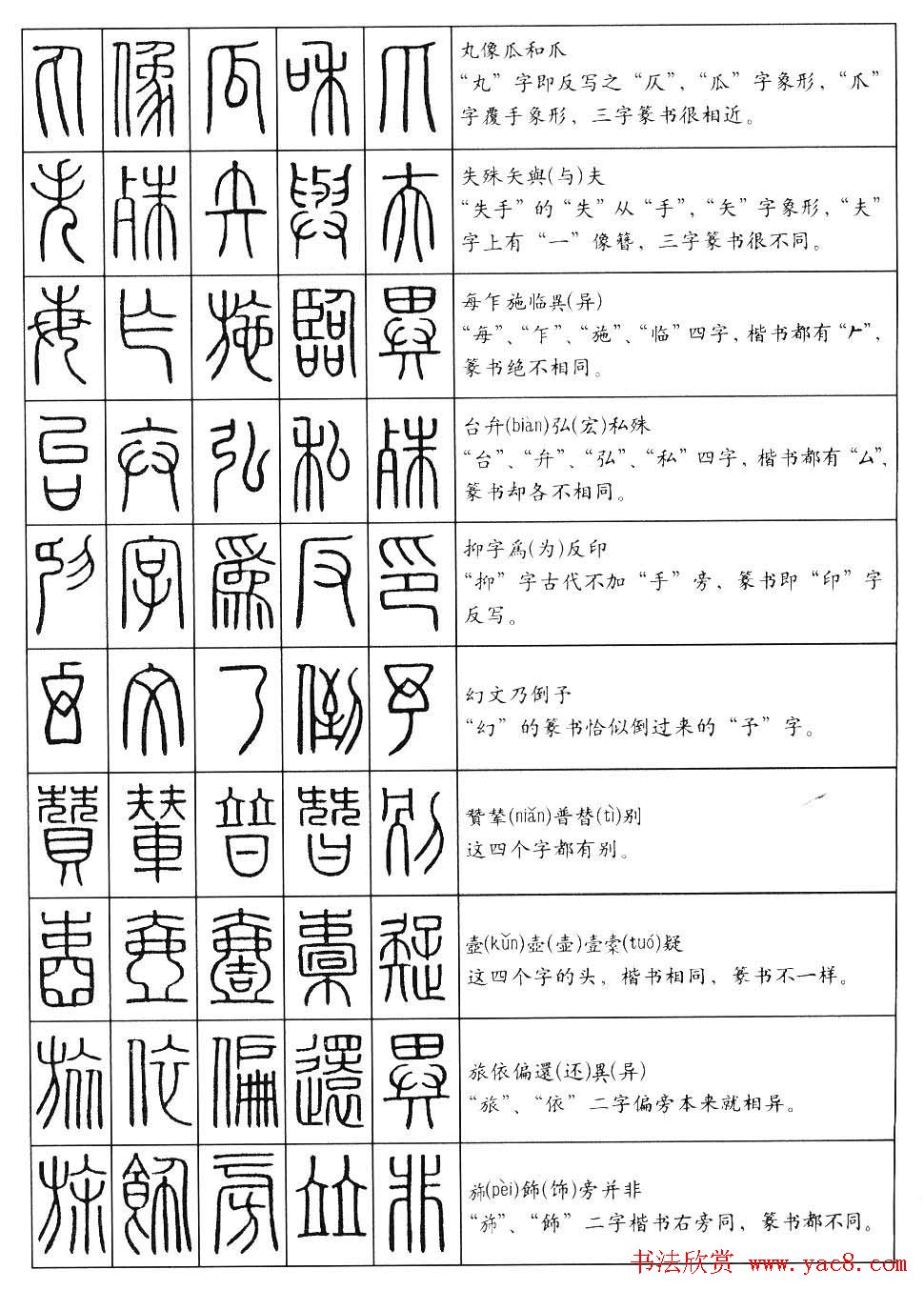 学习篆书最好钢笔字帖《篆法百韵歌》