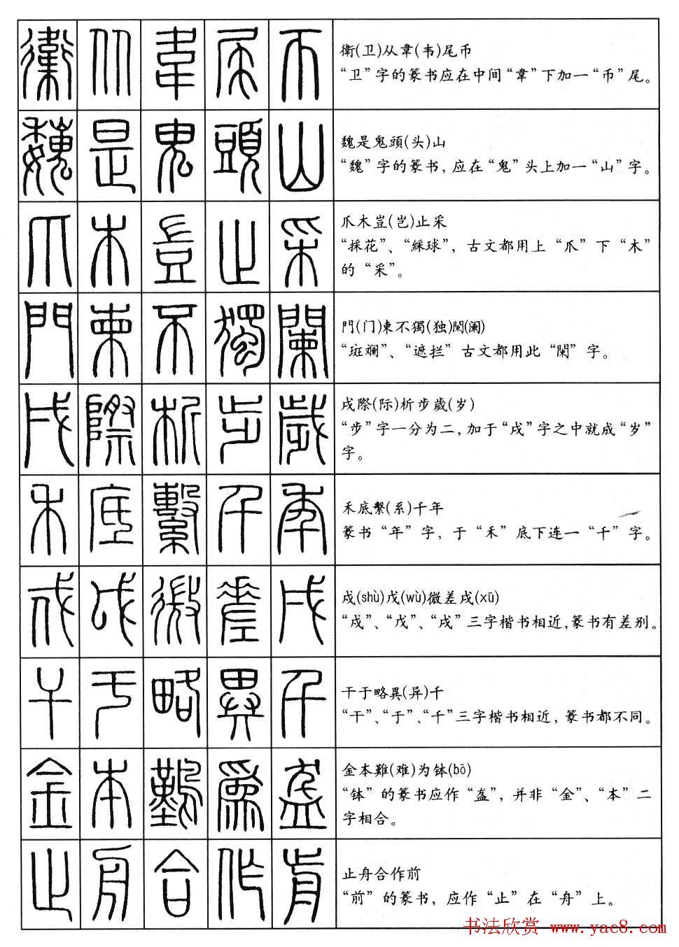学习篆书最好钢笔字帖《篆法百韵歌》