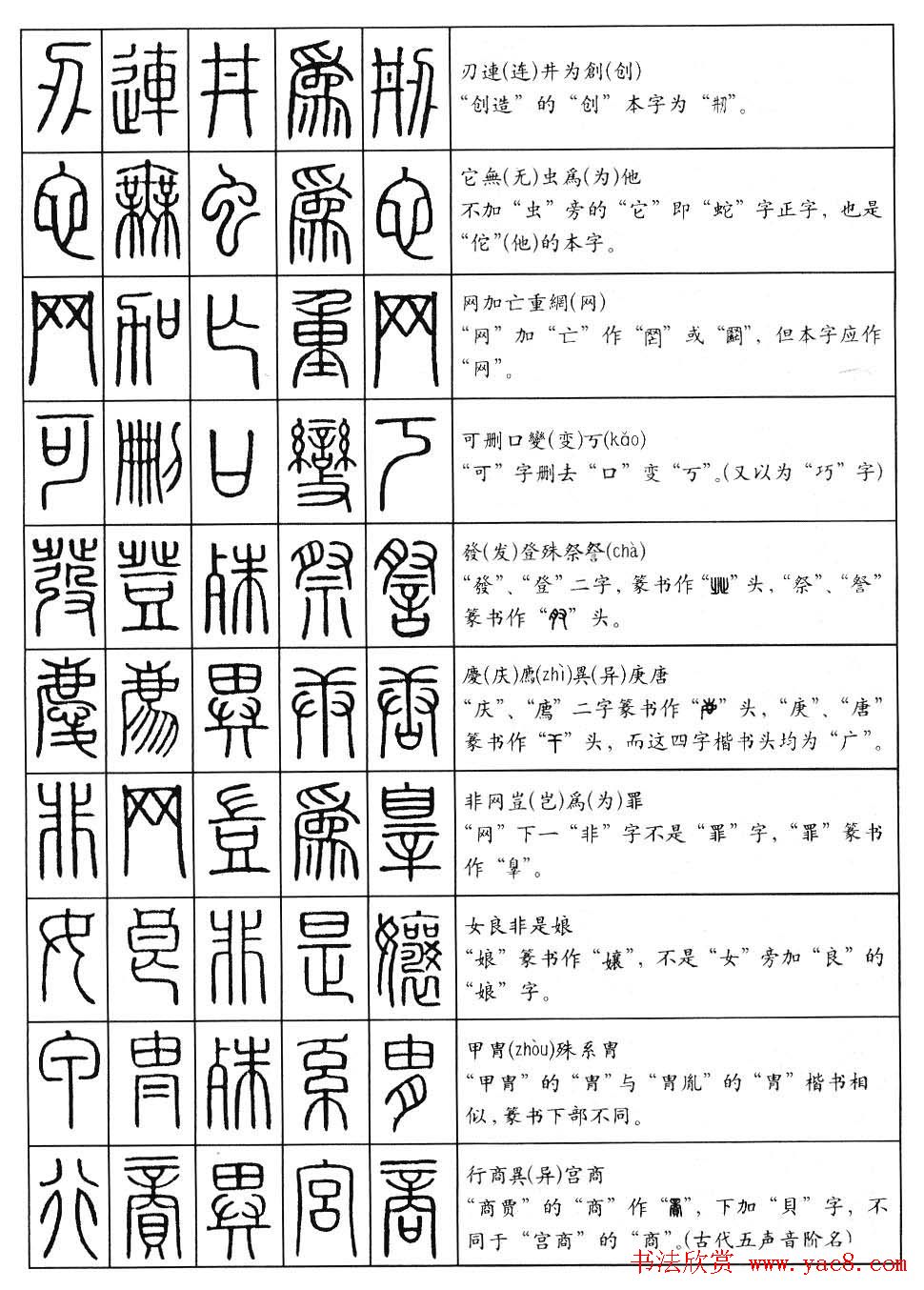 学习篆书最好钢笔字帖《篆法百韵歌》