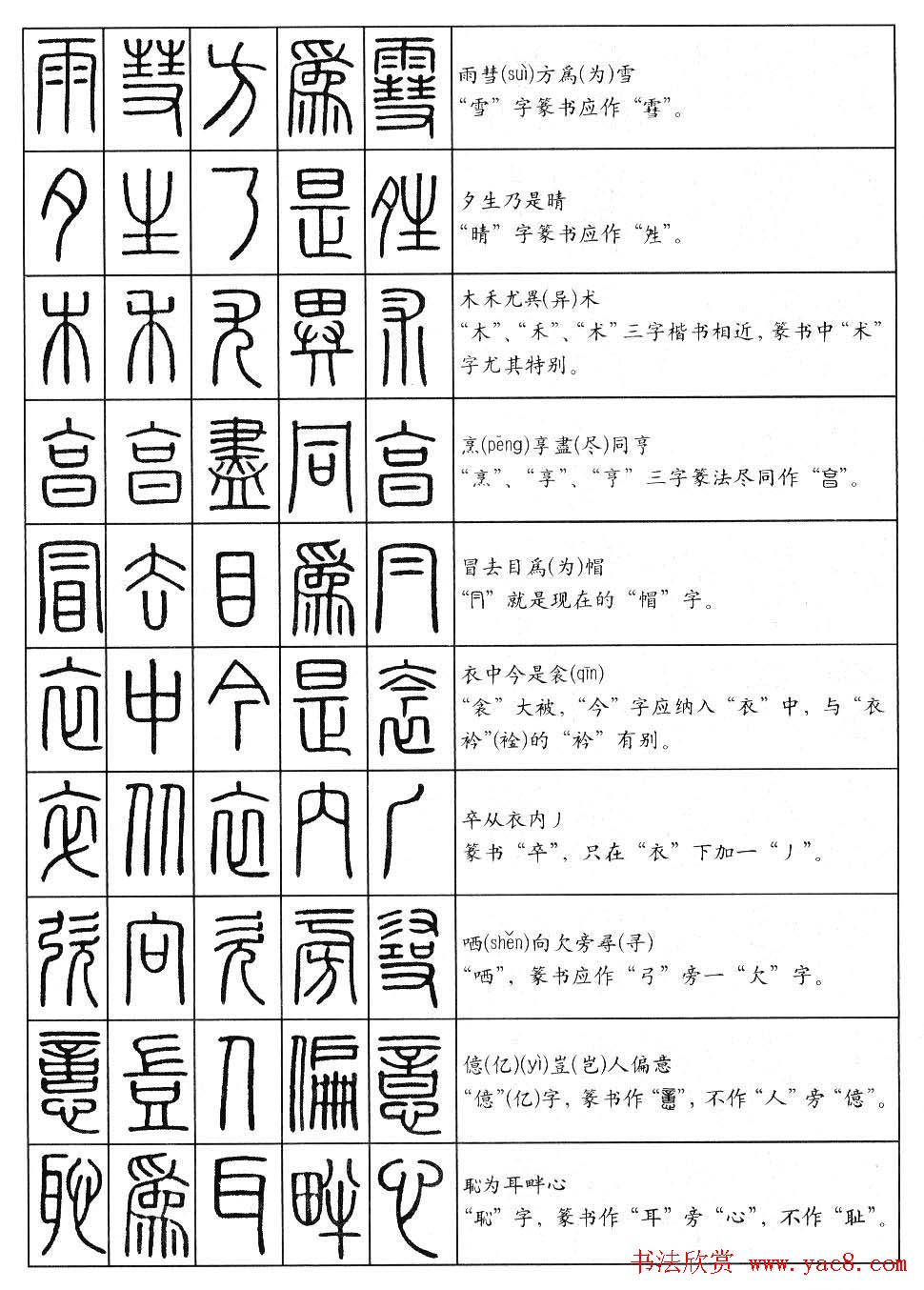 学习篆书最好钢笔字帖《篆法百韵歌》