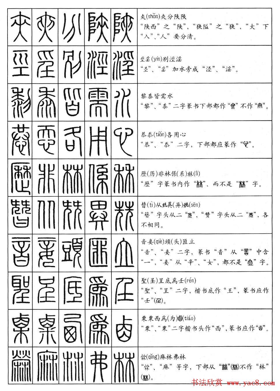 学习篆书最好钢笔字帖《篆法百韵歌》