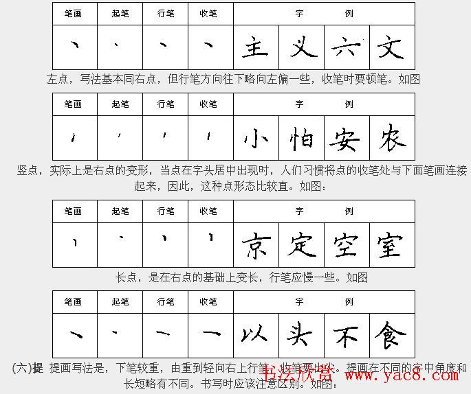 学习汉字运笔规律帖《钢笔楷书28种基本笔画》