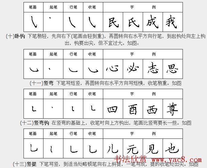 学习汉字运笔规律帖《钢笔楷书28种基本笔画》