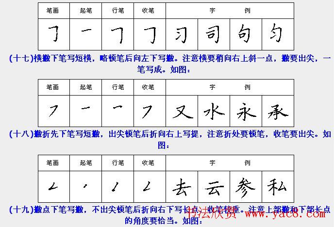 学习汉字运笔规律帖《钢笔楷书28种基本笔画》