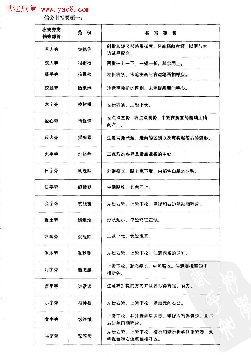 中国美术学院考级中心推荐《硬笔书法》