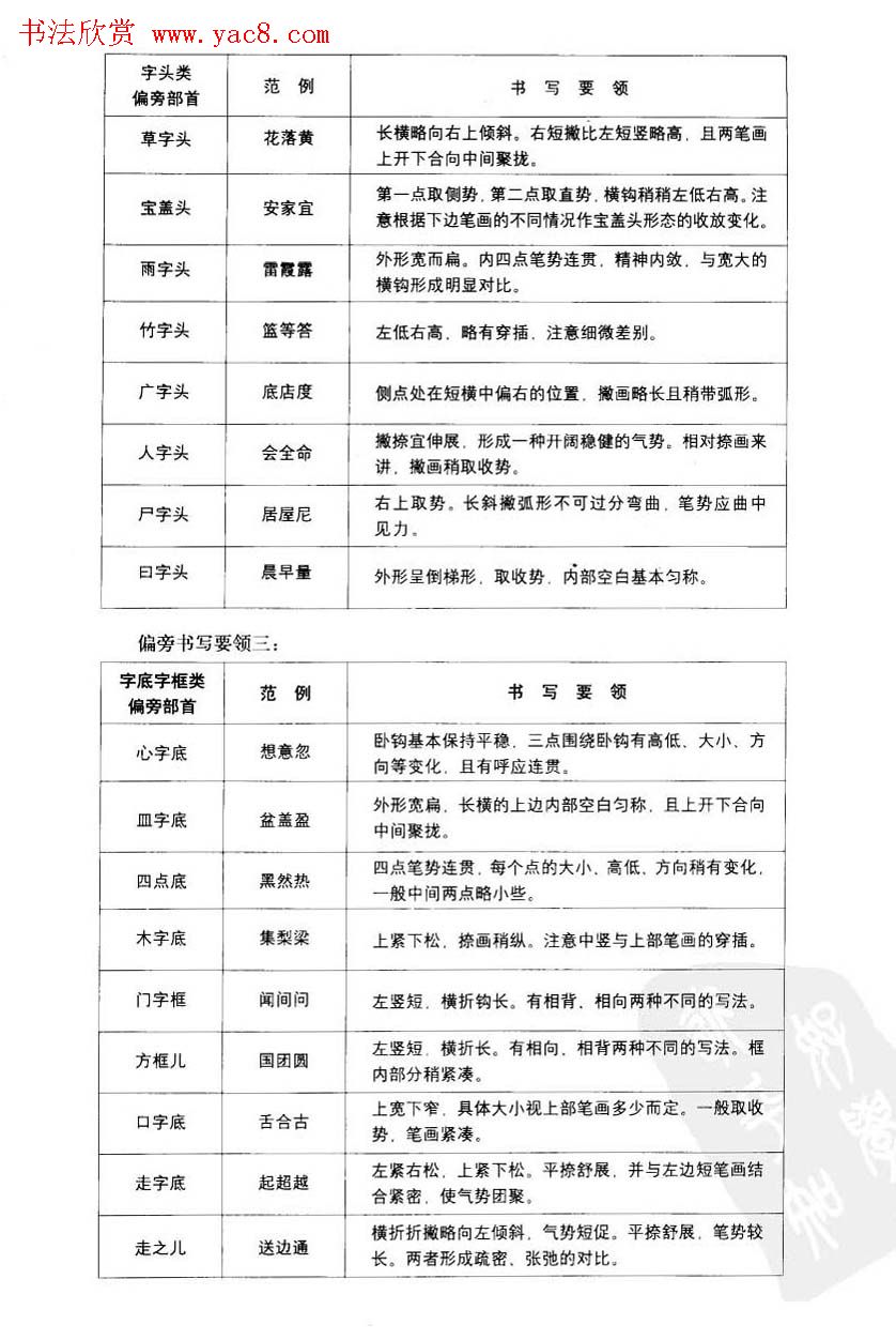 中国美术学院考级中心推荐《硬笔书法》