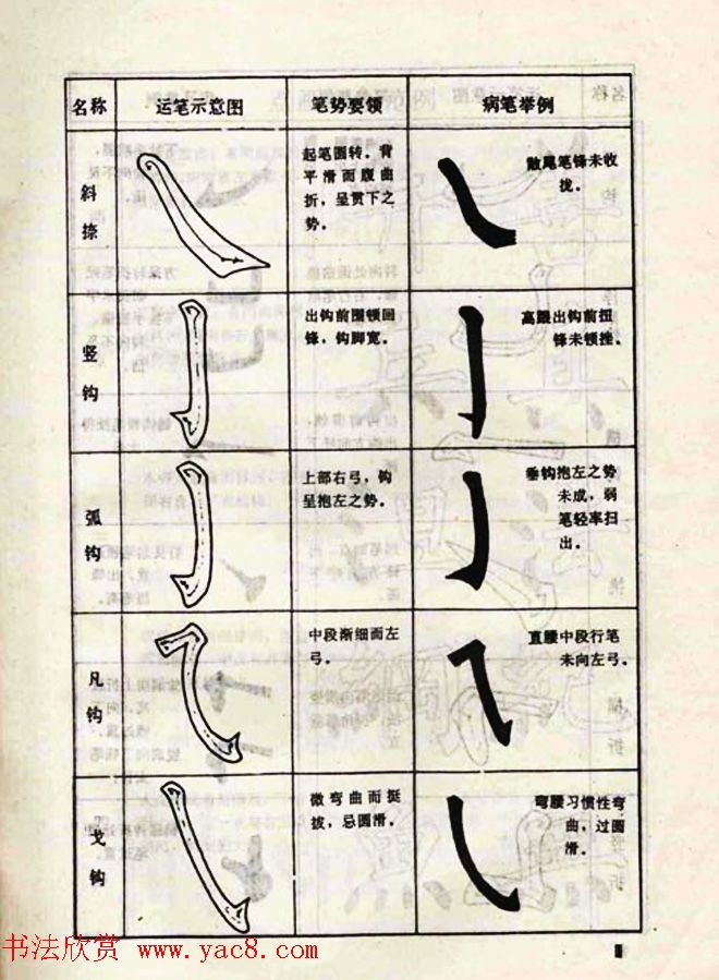柳体书法教程《柳公权楷书结构》