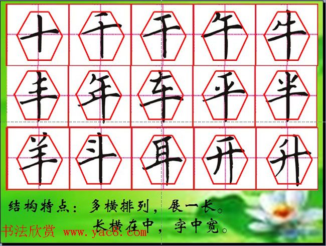 硬笔书法教学:钢笔字书写规律与口诀