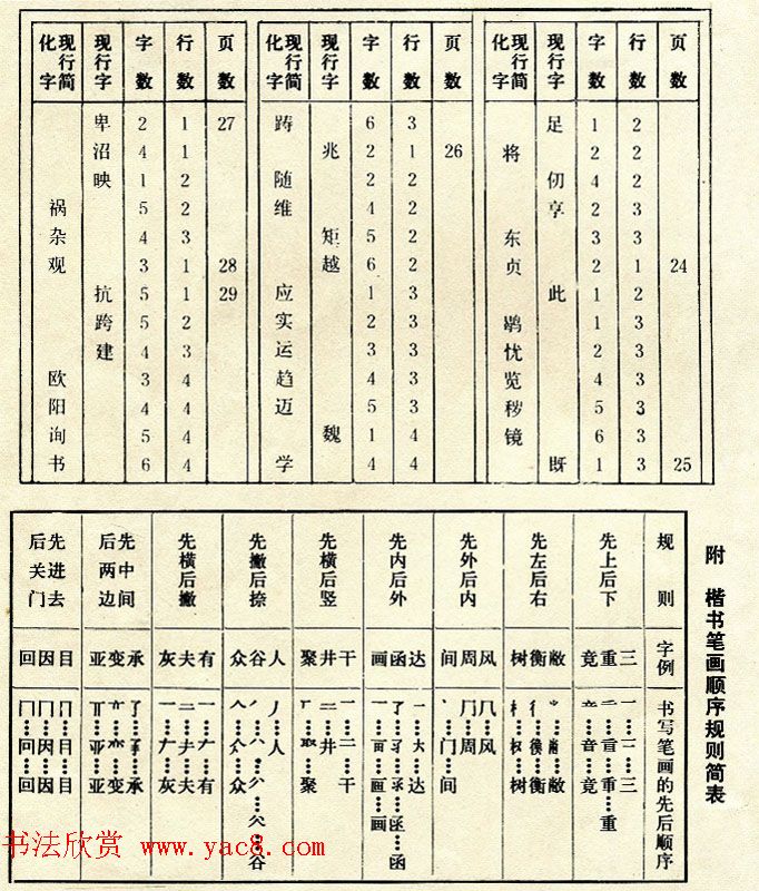 标准书法教程《欧体楷书间架结构习字帖》