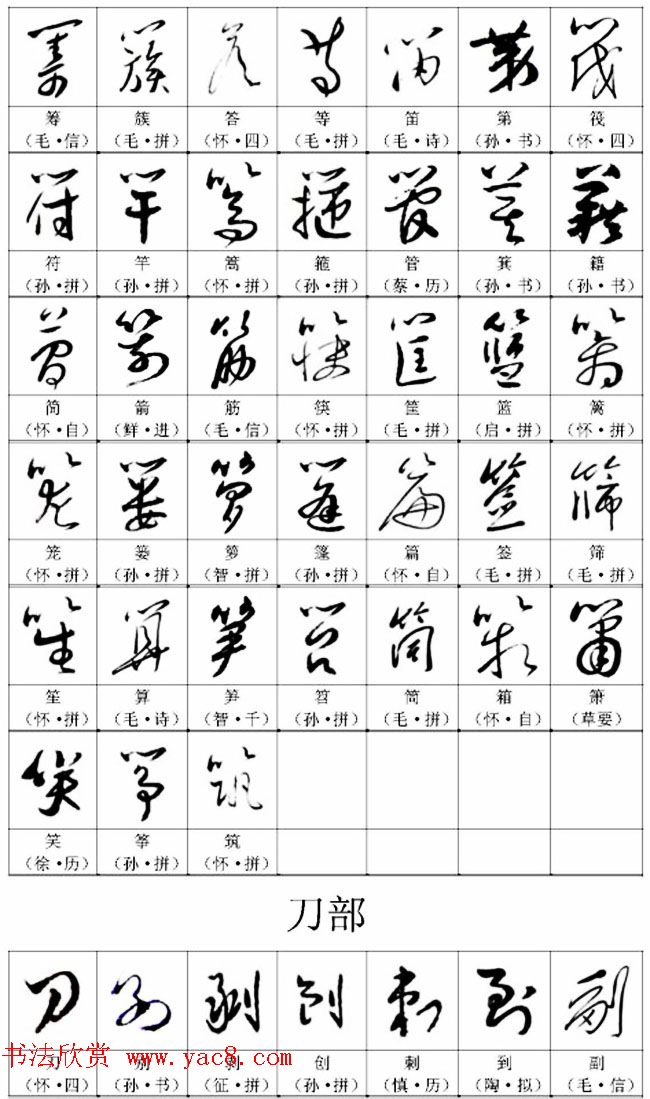 书法教材《名帖名家草书字帖范字》