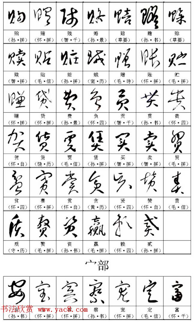 书法教材《名帖名家草书字帖范字》