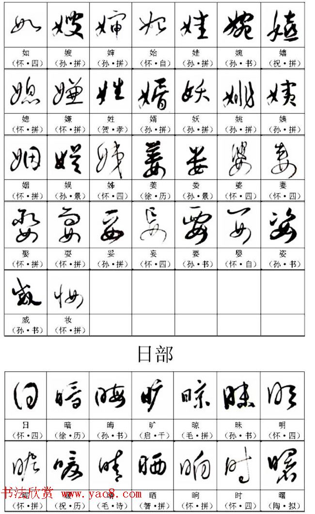 书法教材《名帖名家草书字帖范字》
