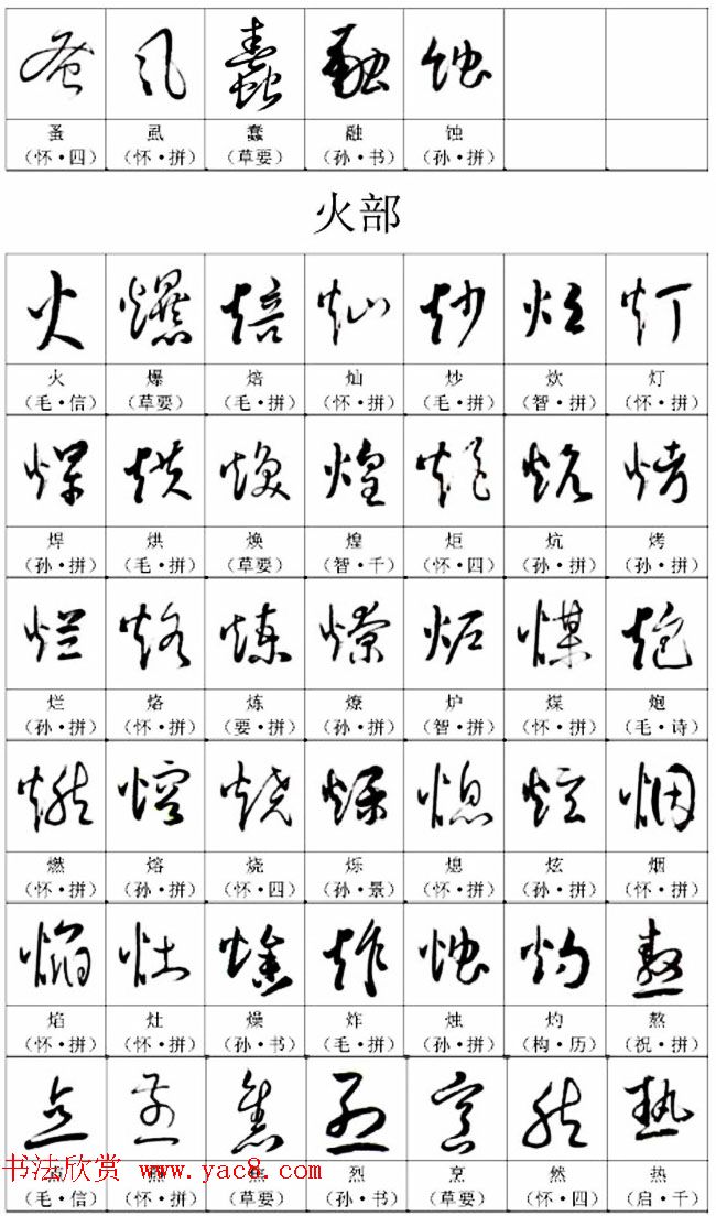 书法教材《名帖名家草书字帖范字》