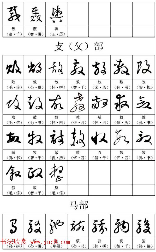 书法教材《名帖名家草书字帖范字》