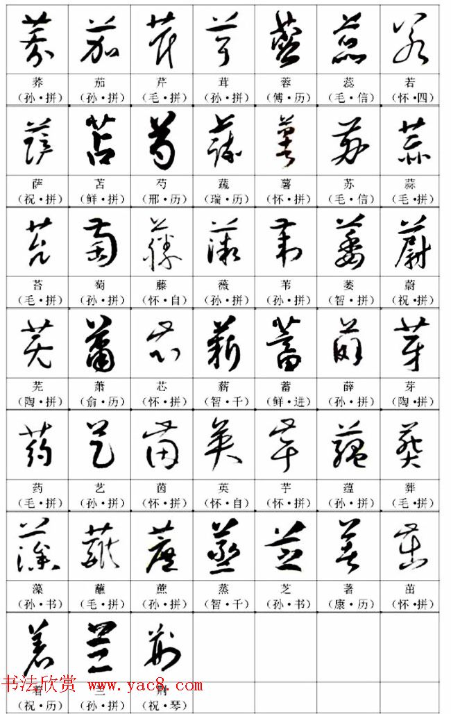 书法教材《名帖名家草书字帖范字》