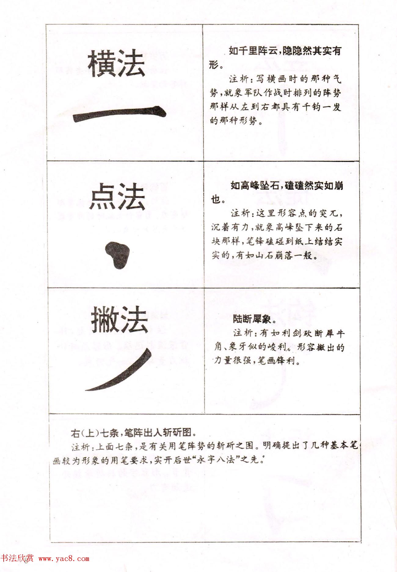 中小学生书法教材：楷书入门永字八法习字帖