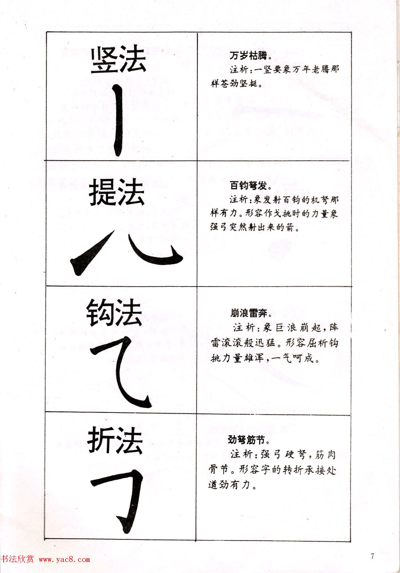 中小学生书法教材：楷书入门永字八法习字帖
