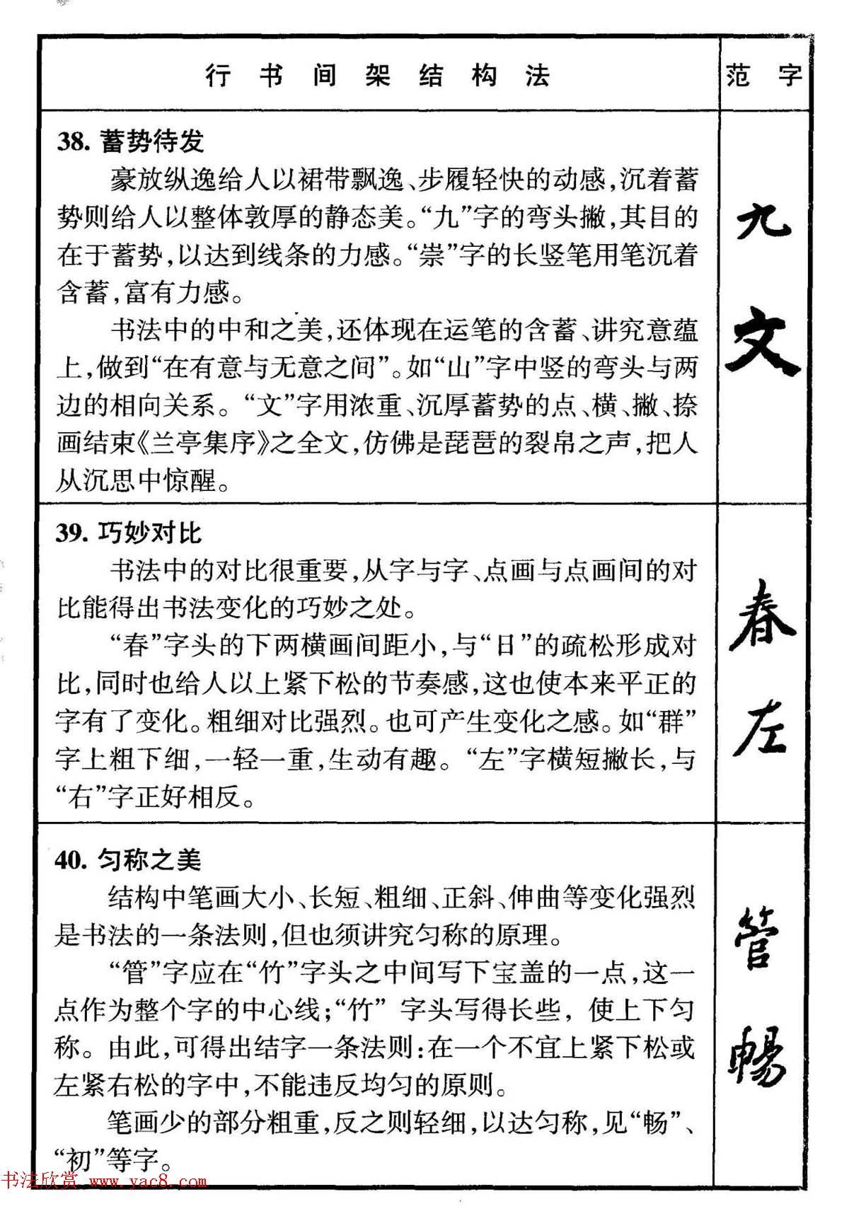 行书偏旁部首写法要领+行书间架结构49法